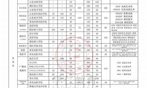 2024年山东二本分数线,山东省2014二本录取分数线