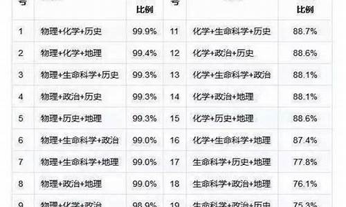 北京高考科目2024_北京高考9科