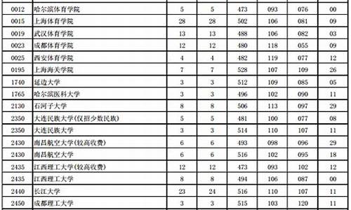 2016河南高考二本录取率_2016河南高考二本