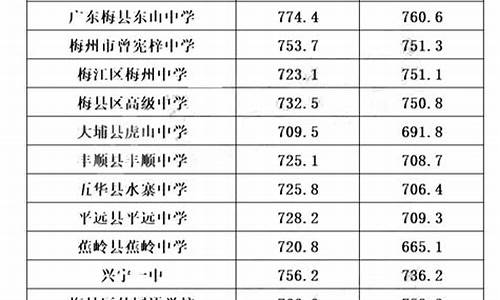 广州普高录取分数线2023,广州普高录取分数线2023