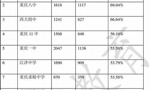 2015高考重本分数线_2015高考录取分数线公布