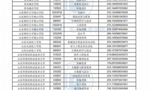 2020年专升本录取线_20年专升本录取分数线