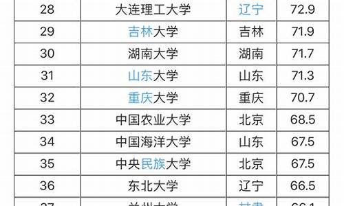 985大学最新排名录取分数线,985大学排名及分数线2020