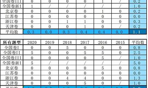 高考数学难度比例_高考数学的难度比例