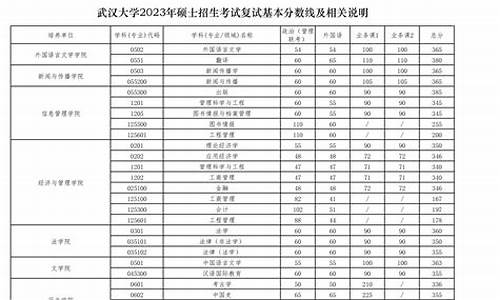 武汉大学口腔系分数线,武汉大学口腔学分数线