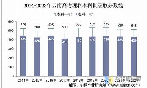 云南高考录取政策最新,云南高考录取政策