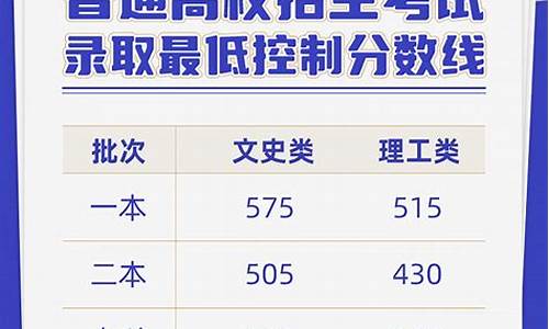 云南20年高考分数线,云南去年高考分数线2020