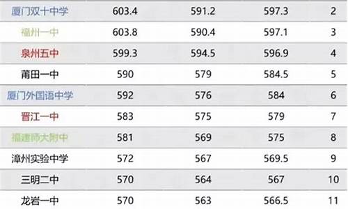 福建高考平均分_福建高考平均分2021