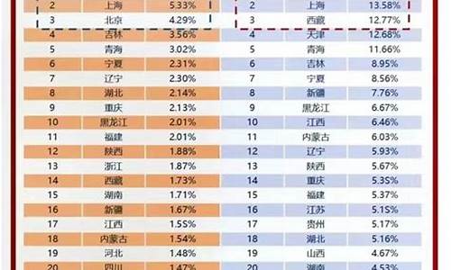 2023年211的录取分数线,2023年211录取分数线江苏