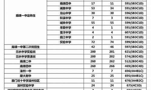 2020年高中录取分数线大连_2020年高中录取分数线