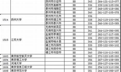 江苏高考文数约206000人206000这个数是准确数吗,江苏高考文数