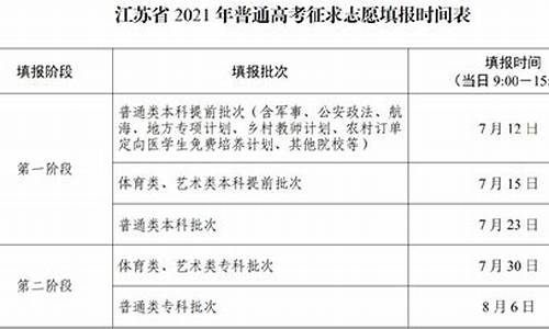 2017江苏省高考成绩,2017年江苏高考成绩查询