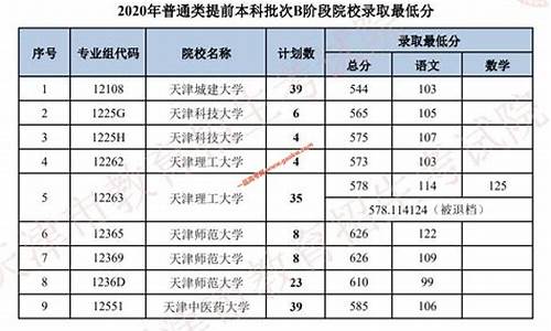 本科提前批a段是什么意思?,本科提前批a段与b段的区别