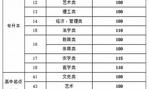 潍坊学院2021年录取分数线_潍坊学院高考录取分数