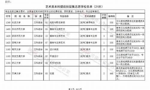 河南2017艺术类a段录取分数,2017年河南艺术类高考分数线