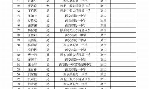 陕西高考陕西信息网_陕西高考陕西