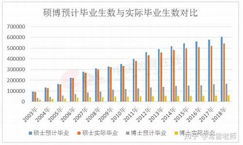 2024年博士录取都有哪些途径_2014年博士招生人数