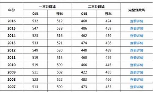 2017年高考分数线一本_2017高考预测一本线