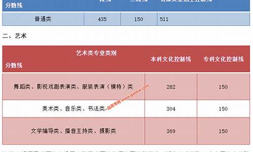 山东高考模拟录取_山东省高考模拟投档线2021