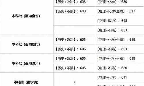 2017福建高考本科一批出档线_福建2017年高考分数线排位