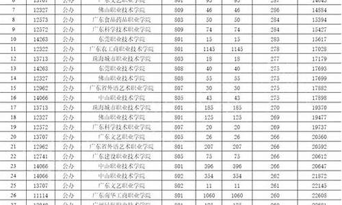 高考成绩347,高考347分算什么档次