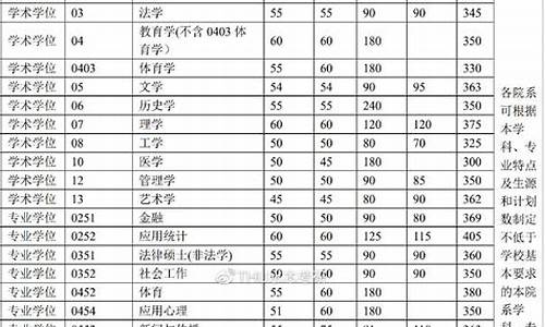 清华分数2021_清华平均分数线