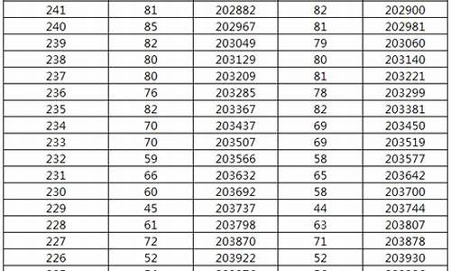 2017湖南高考一分段表_2017年湖南高考分数线位次