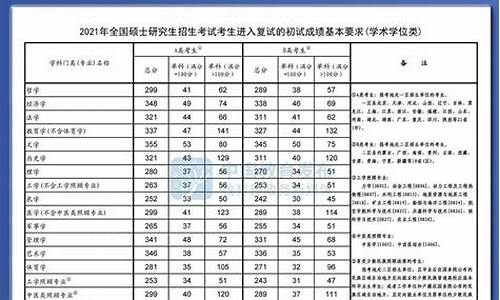 北航研究生录取分数线2022,北航研究生录取分数线