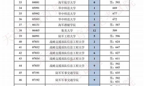 天津普通高考录取结果查询_天津高考录取结果查询入口