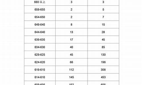 2017广东体育高考分数线_2017年广东高考体育