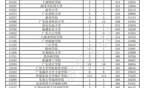 广东高考外省高校录取,广东省省外高考本科录取分数线