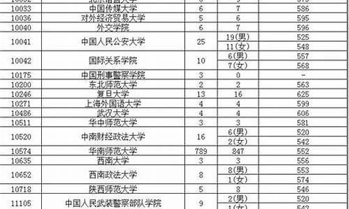 2017年广东高考什么卷_广东省2017高考试卷