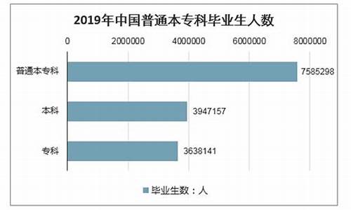 本科和专科人数占比_本科和专科人数比例