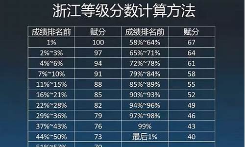 高考学生分数什么时候公布,高考学生分数什么时候公布的