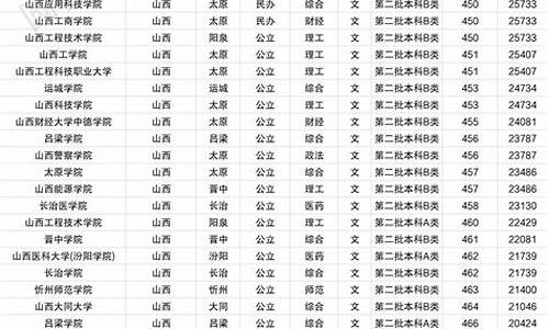 2019山西高考二本,2017高考山西二本