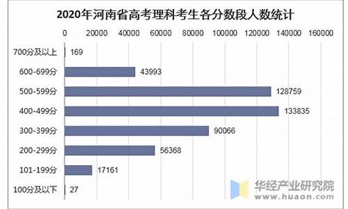 河南省20年高考人数_河南2020年和2021年高考人数