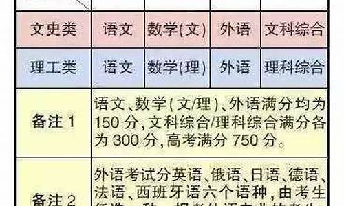 2016北京高考政策_2016年北京高考时间