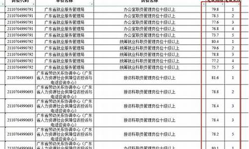 事业单位笔试合格分数线怎么划定,事业单位笔试分数线怎么算