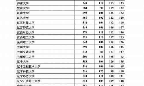 河北2017年高考人数是多少_河北2017年高考时间