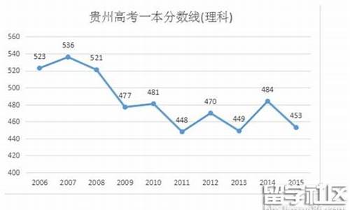 2016贵州高考一本线_2016贵州高考一本线是多少