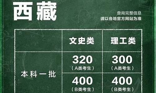 31省份高考,31省份高考分数线全部公布