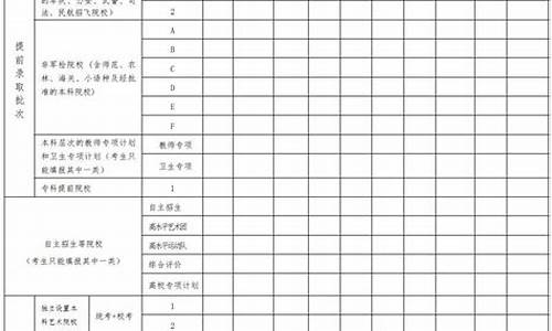 高考志愿填报申请表,高考志愿填报申请表怎么填