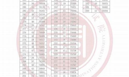 福建今年高考分_福建今年高考分数线预测