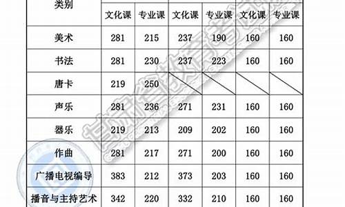 2019浙江高考分数段,浙江2019高考一分一段表