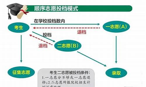 录取类别怎么写,录取类别是什么意思呀