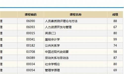 自考查成绩显示作弊_自考本科成绩单查询显示违规