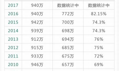 2016年全国高考人数多少_2016高考人数总人数