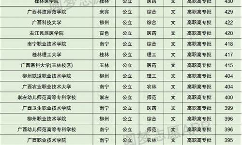 2023大专录取分数线_福建2023大专录取分数线