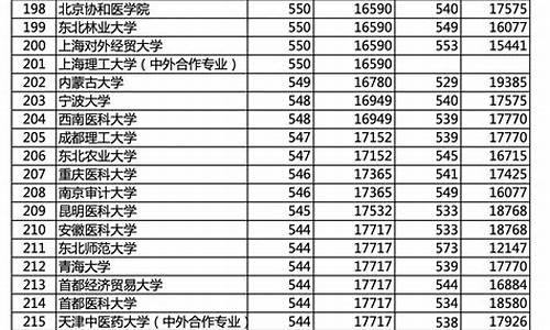 北京高考录取2017_北京高考录取2023年公布时间