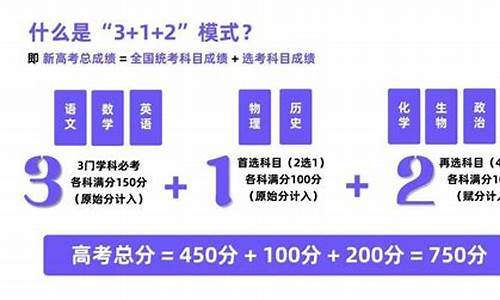 新高考不选的科目对高考成绩有影响吗_新高考没选的